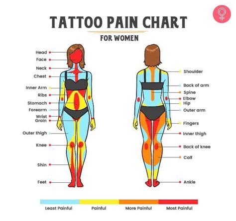 The Ten Most Painful Places to Get a Tattoo • Tattoodo